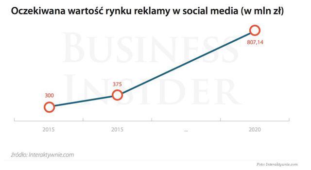 Jakie trendy w polskim e-commerce?
