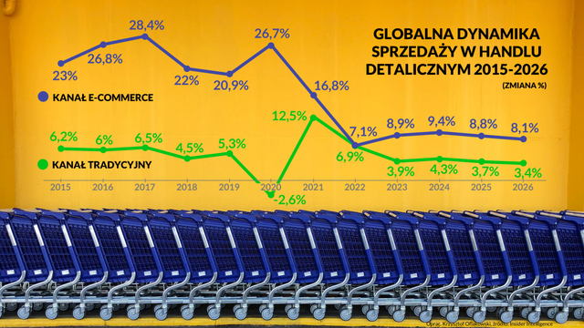 Logistyka e-commerce w 2023 r. Rynek urośnie, a z nim oczekiwania klientów