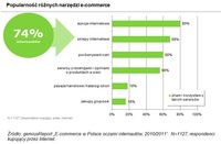 Popularność różnych narzędzi e-commerce