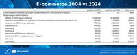 E-commerce 2004 vs 2024 - sklepy i serwisy, które nadal są w badaniu