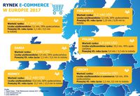 Rynek e-commerce w Europie