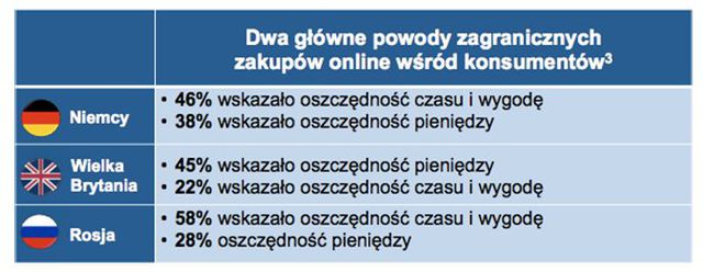 Polskie sklepy internetowe nie tylko dla Polaków