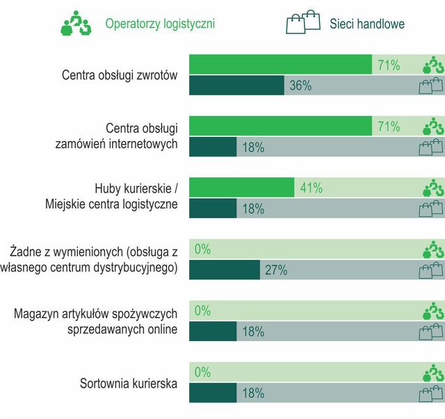 Rozwój e-commerce: czy polskie magazyny są na to gotowe?