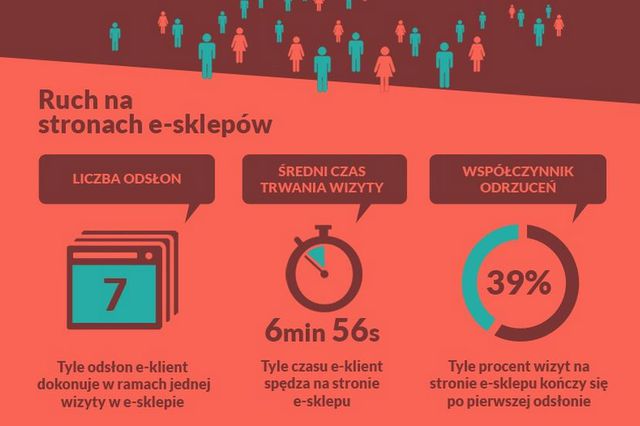 Polaków zakupy modowe w sieci