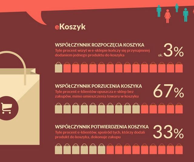 Polaków zakupy modowe w sieci