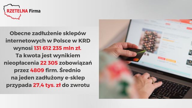 Zadłużenie e-sklepów wynosi 131 mln zł