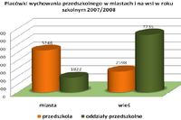 System oświaty w Polsce 2007/2008