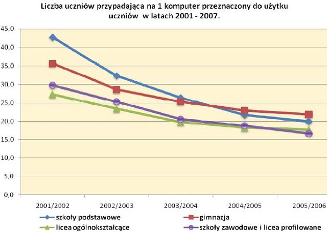 System oświaty w Polsce 2007/2008