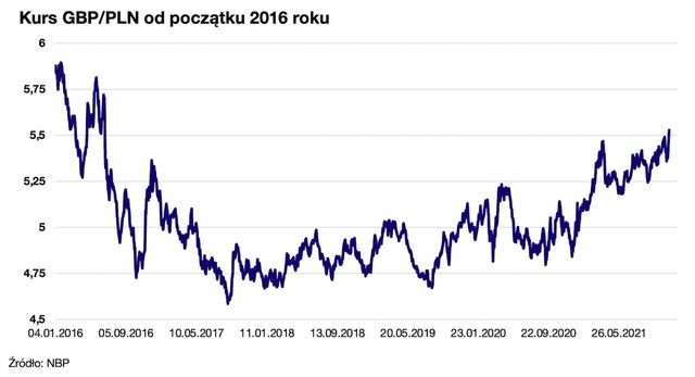 Eksport do Wielkiej Brytanii. Jakie szanse daje Brexit?