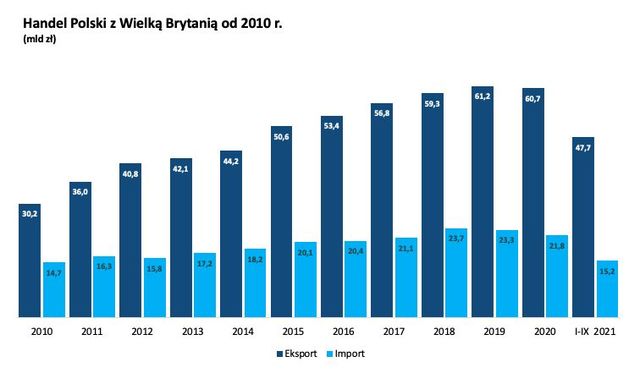 Handel z Wielką Brytanią w 2022 r. Jak ułatwić sobie współpracę po Brexicie?