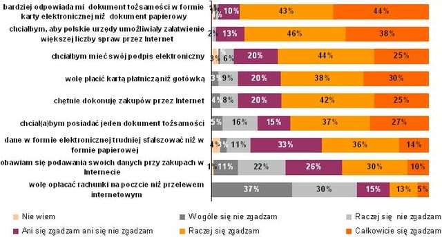 Elektroniczna legitymacja wg studenta