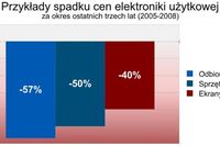 Elektronika użytkowa: upadłość Maxdata AG