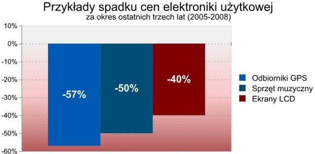 Elektronika użytkowa: upadłość Maxdata AG