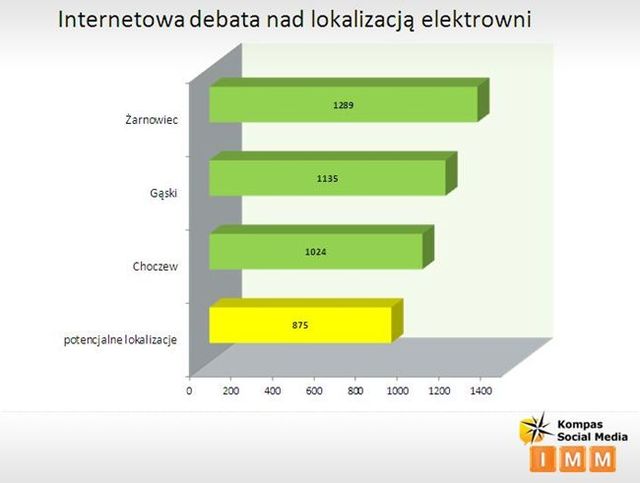 Internet a elektrownie atomowe w Polsce