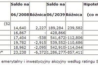 Emeryci stracili co najmniej 50 mld złotych Emeryci stracili co najmniej 50 mld złotych