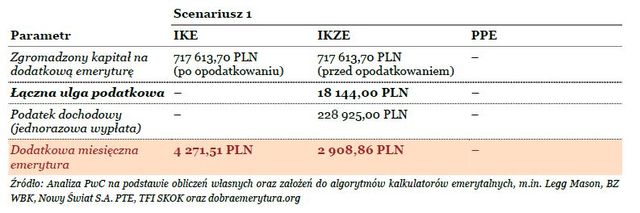 Oszczędzanie na emeryturę: perspektywa społeczna