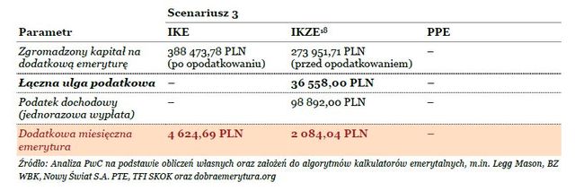 Oszczędzanie na emeryturę: perspektywa społeczna