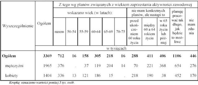 Polacy i emerytury IV-VI 2006