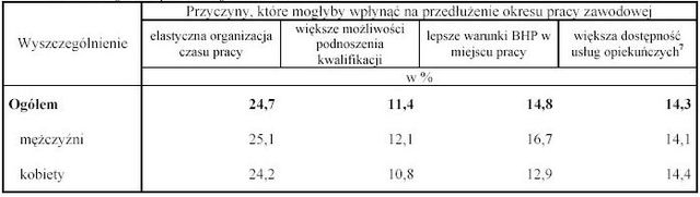 Polacy i emerytury IV-VI 2006