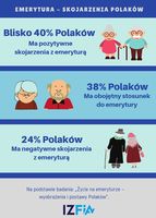 Skojarzenia Polaków z emeryturą