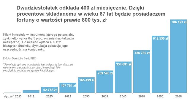 Zmiany w OFE a III filar