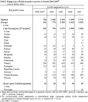 Emigracja z Polski na pobyt czasowy w latach 2004-2007