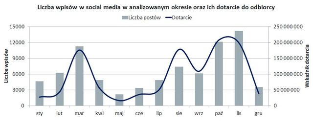 Energetyka jądrowa w mediach. Wzrost publikacji po wybuchu wojny w Ukrainie