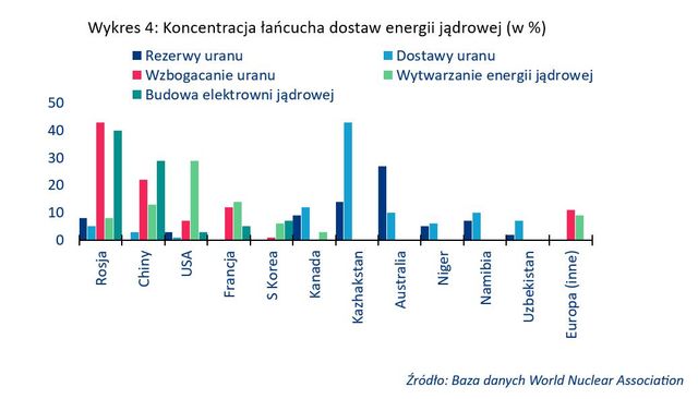 Energia jądrowa i wyścig do zerowej emisji netto