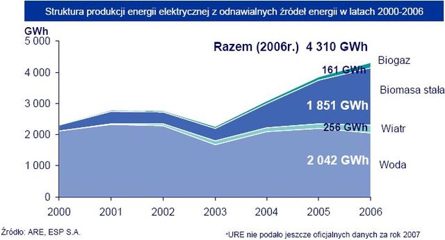 Energetyka odnawialna a bariery w Polsce