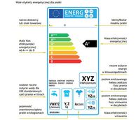 Wzór etykiety energetycznej dla pralki
