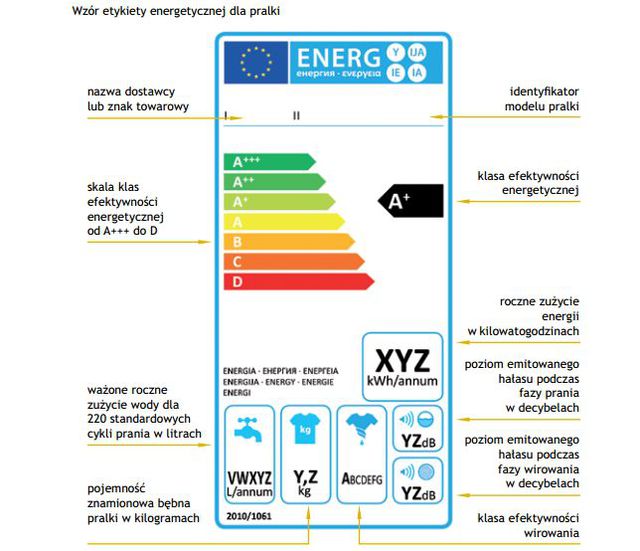 Jak odczytywać etykiety energetyczne?