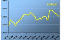 Eurodolar łapie oddech Eurodolar łapie oddech