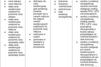 Ewidencja towarów: która metoda najlepsza? Ewidencja towarów: która metoda najlepsza?