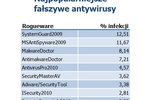 Fałszywe antywirusy plagą 2010r.