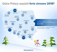 Gdzie Polacy spędzili ferie zimowe 2018?
