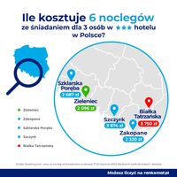 Hotel w Polsce