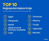 TOP 10 kraje