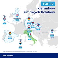 TOP10 zimowych kierunków Polaków