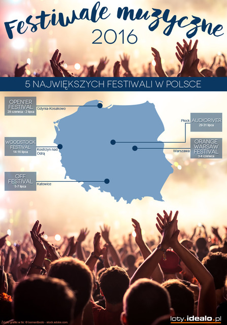 Festiwale muzyczne 2016: poradnik bywalca