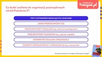 Co budzi zaufanie pokolenia Z do organizacji pozarządowych Co budzi zaufanie pokolenia Z do organizacji pozarządowych