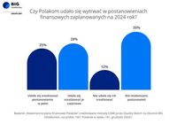 Czy Polakom udało sie wytrwać w postanowieniach finansowych zaplanowanych na 2024 rok?