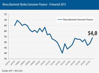 Nowy Barometr Consumer Finance – II kwartał 2015