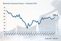 Barometr Rynku Consumer Finance