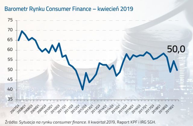 Finanse gospodarstw domowych w II kw. 2019