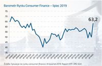Barometr Rynku Consumer Finance 