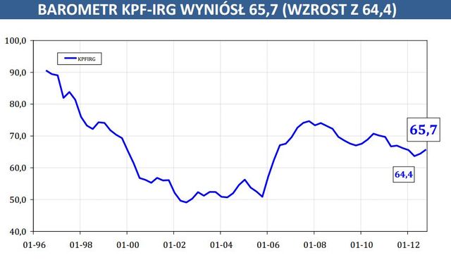 Finanse gospodarstw domowych w IV kw. 2012