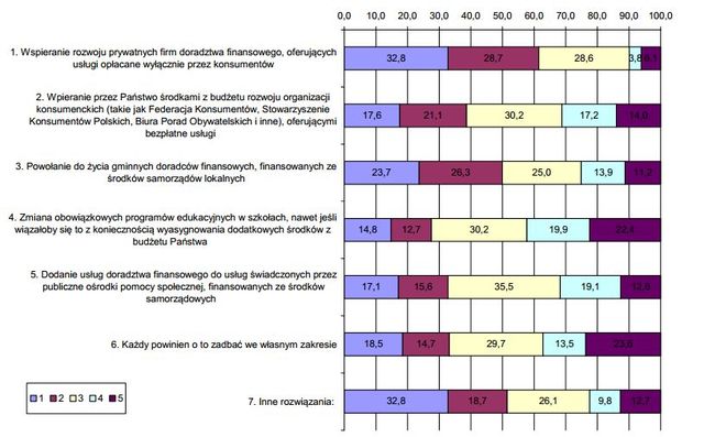 Finanse gospodarstw domowych w IV kw. 2012