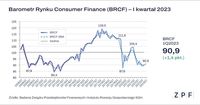 Barometr Rynku Consumer Finance - I kw. 2023