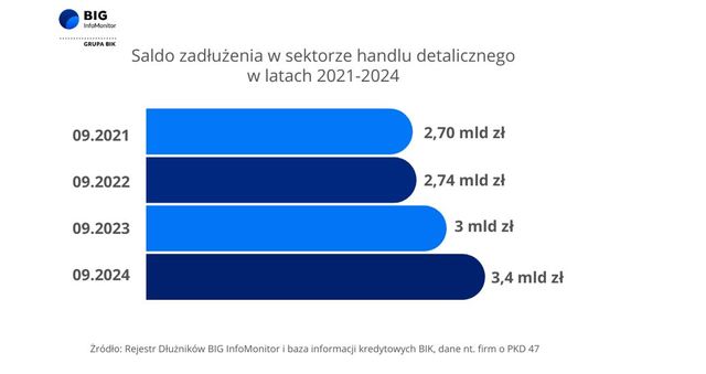 Jesienna chandra rujnuje nastrój i nadwyręża budżet domowy