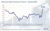 Barometr Rynku Consumer Finance